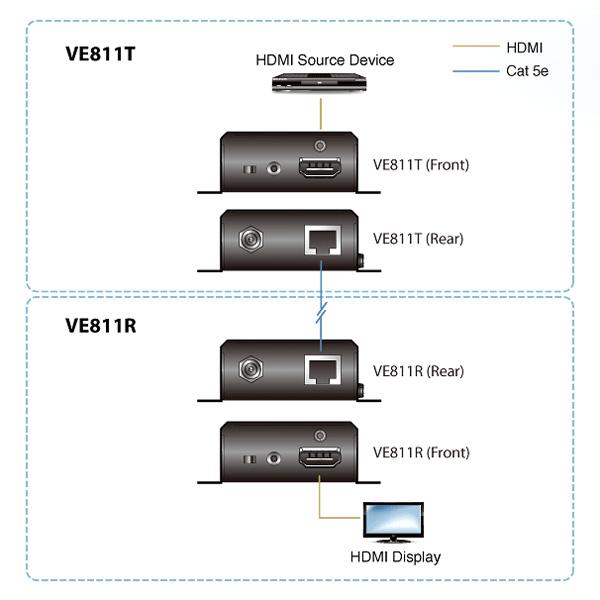 ATEN VE811 HDMIツイストペアケーブルエクステンダー(4K対応)