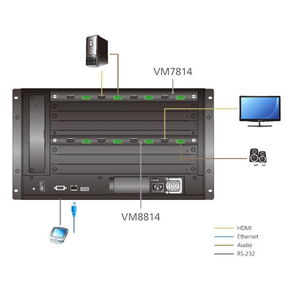 【価格お問い合わせください】ATEN VM7814 4K30p対応　HDMI 4入力ボード