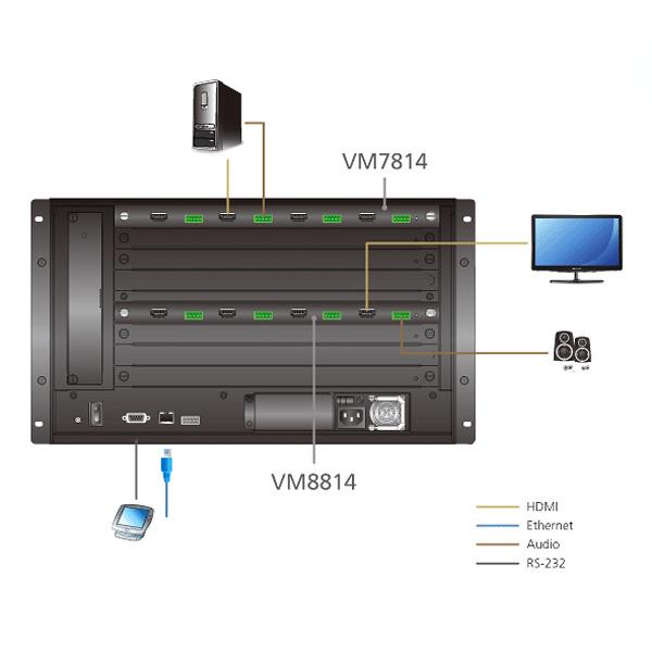 【価格お問い合わせください】ATEN VM8814 4K30p対応　HDMI 4出力ボード