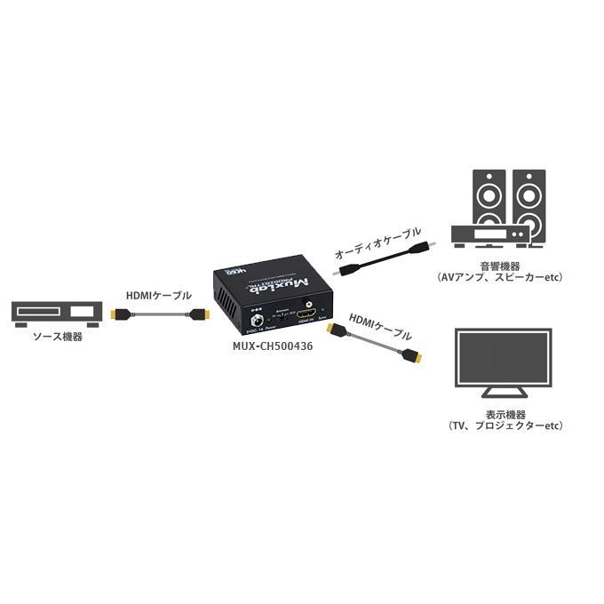 MuxLab MUX-CH500436 4K/60P対応HDMIオーディオ分離器
