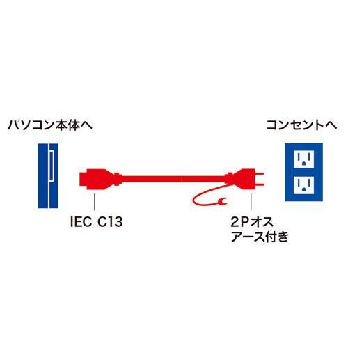 SANWA SUPPLY KB-D3347A 電源コード(2P・ホワイト・4m)