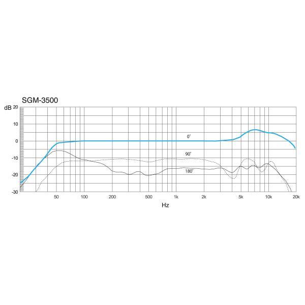 AZDEN SGM-3500 超指向性マイクロホン