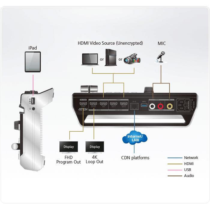 【クリアランス】ATEN UC9020 StreamLIVE HD ポータブルライブストリーミングAVミキサー(リアルタイム編集機能搭載)