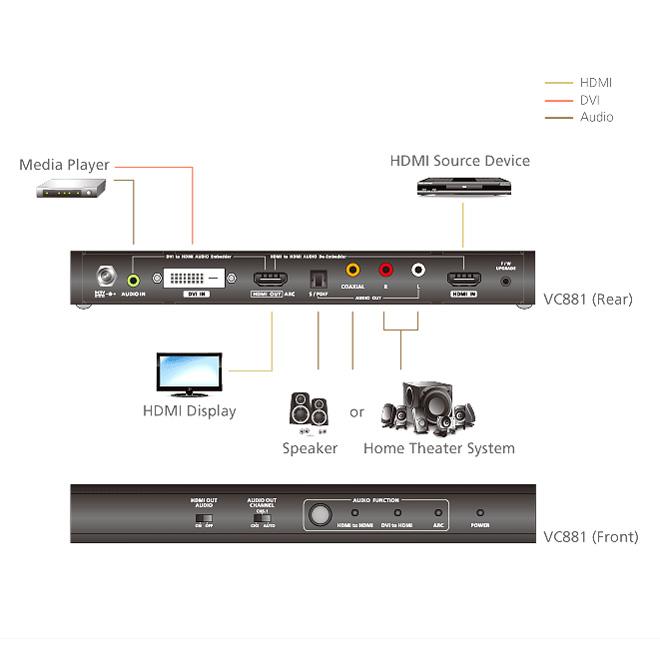 ATEN VC881 4K対応 HDMIオーディオエンベデッダー/ディエンベデッダー