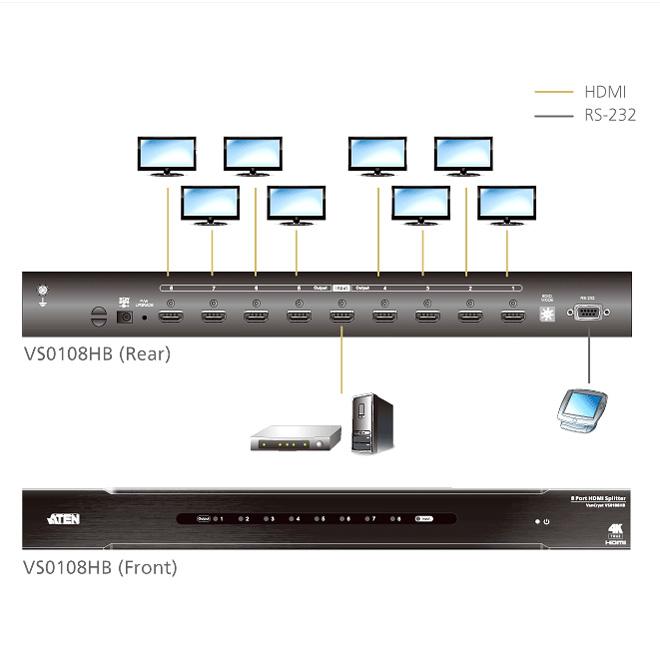 ATEN VS0108HB True 4K HDMI 分配器