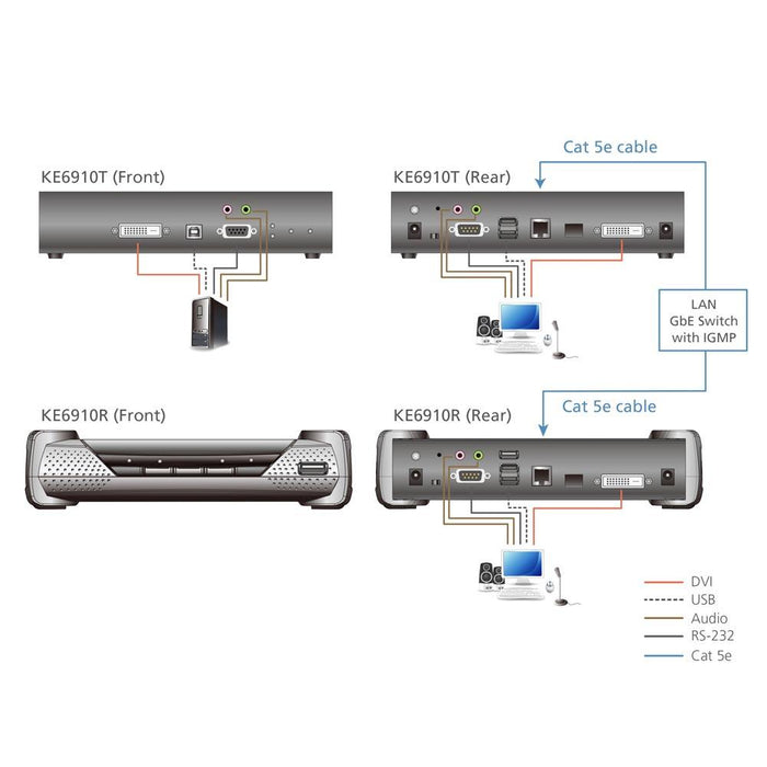 ATEN KE6910R デュアルリンクDVI-D IP-KVMレシーバー（2K対応）