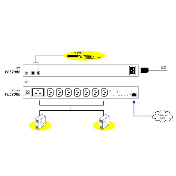 ATEN PE5208B 計測機能搭載 温湿度センサー対応 1Uタイプ8ポートeco PDU (IEC 200V 20Aモデル)
