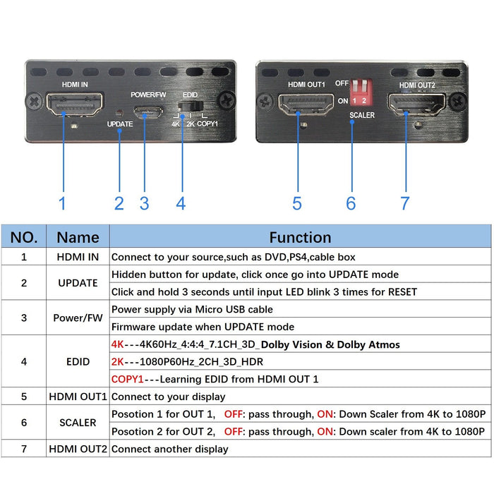 EZCOO EZ-SP12H2 4K60 HDMIスプリッター1X2（ダウンスケーラー機能付き）