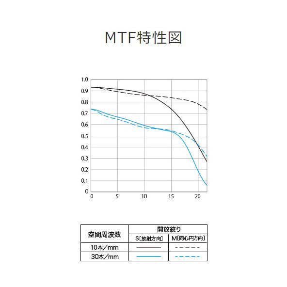 Canon RF5018STM RF50mm F1.8 STM