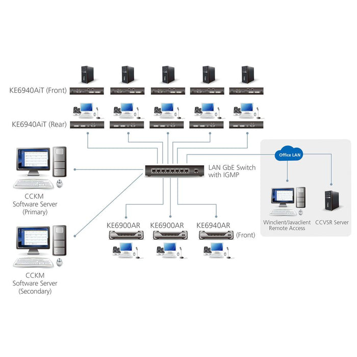 ATEN KE6940AiT DVI-Iデュアルディスプレイ IP-KVMトランスミッター(インターネットアクセス/デュアル電源/LAN対応)