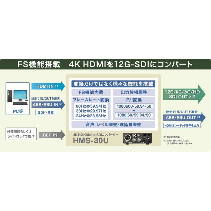 VIDEOTRON HMS-30U 4K対応 HDMI to SDIコンバーター