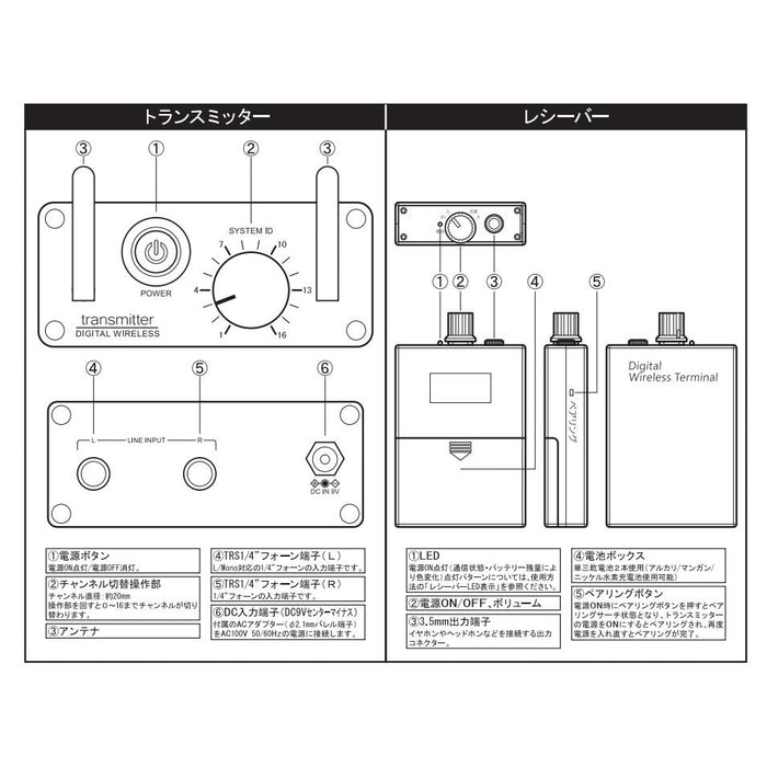 Ronk RWE01S ワイヤレスインイヤーモニターシステムセット RWE01S