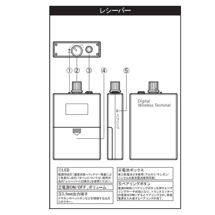 Ronk RWE01R ワイヤレスインイヤーモニター増設用レシーバーRWE01R