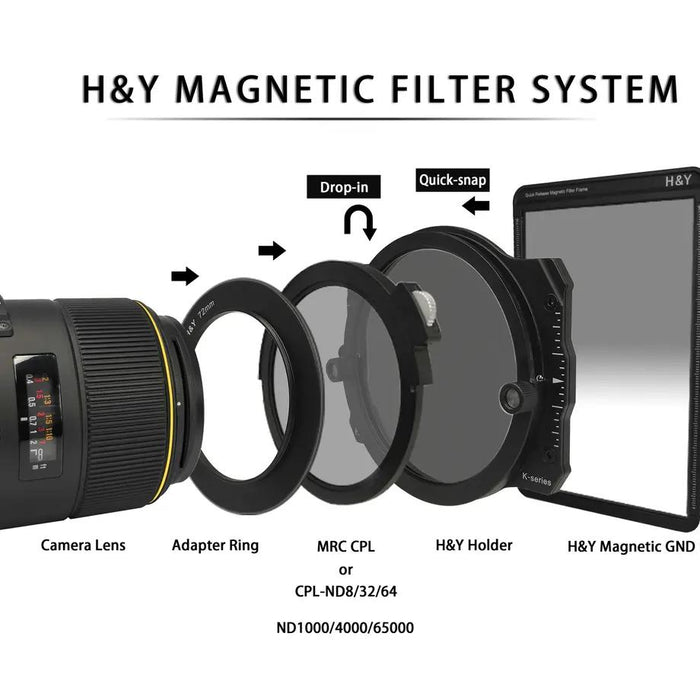 H&Y SN10 Kシリーズ ND 1000 100mm幅 角型