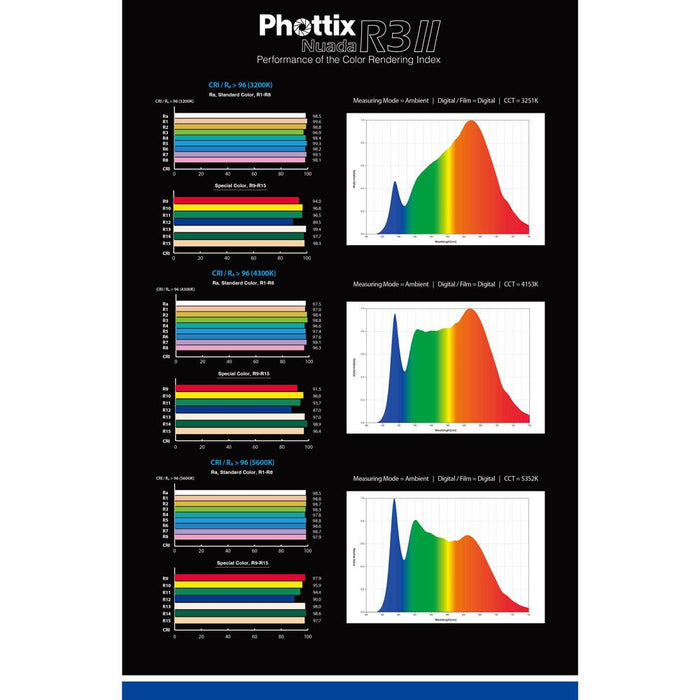 Phottix Nuada R3 II LED Light 丸型LEDライト(最大出力40W/SONY