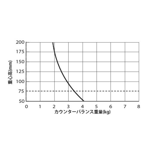 Libec LX5 三脚システム LX5(グランドスプレッダー)