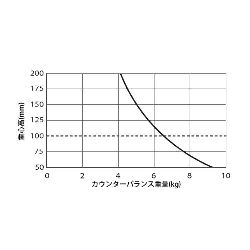Libec LX7 三脚システム LX7(グランドスプレッダー)