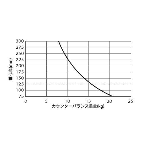 Libec LX10 M 三脚システム LX10(ミッドスプレッダー)