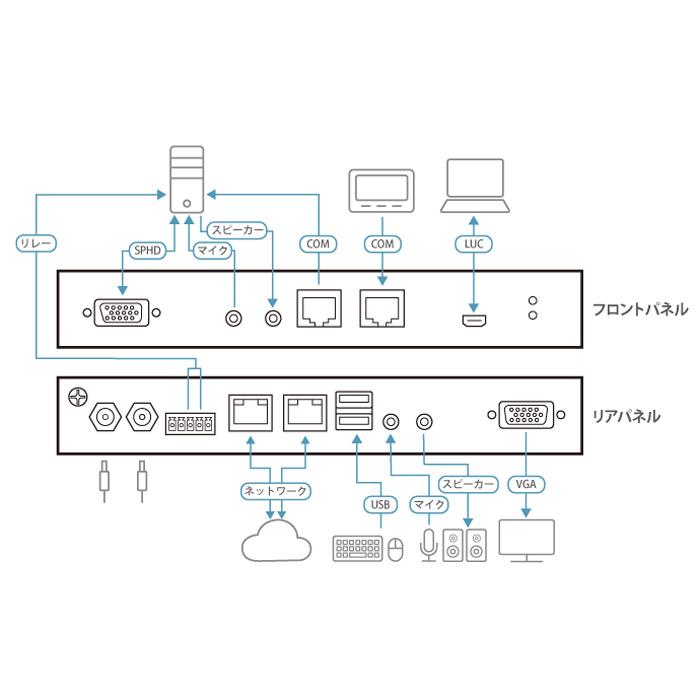 ATEN CN9000 1ローカル/リモート アクセス共有1ポート VGA KVM over IP