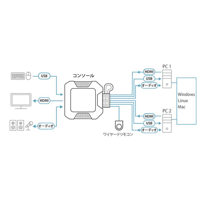 ATEN CS22H 2ポートUSB HDMIケーブル