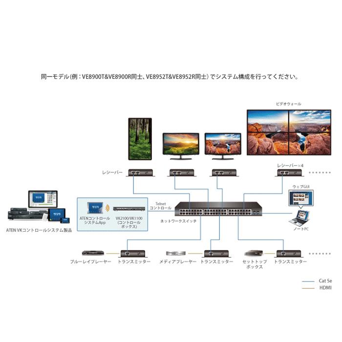 ATEN [VE8952R ATEN] Video over IPレシーバー(4KPoE対応)