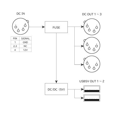 ブロードデザイン DC-SPR-1 XLR-4Pin DC分配器