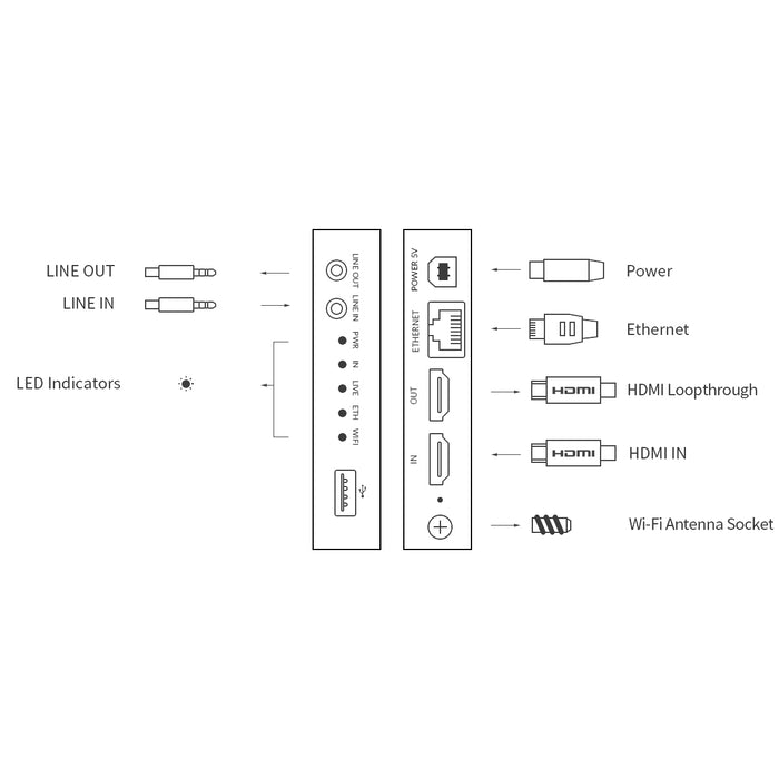 MAGEWELL Ultra Encode HDMI