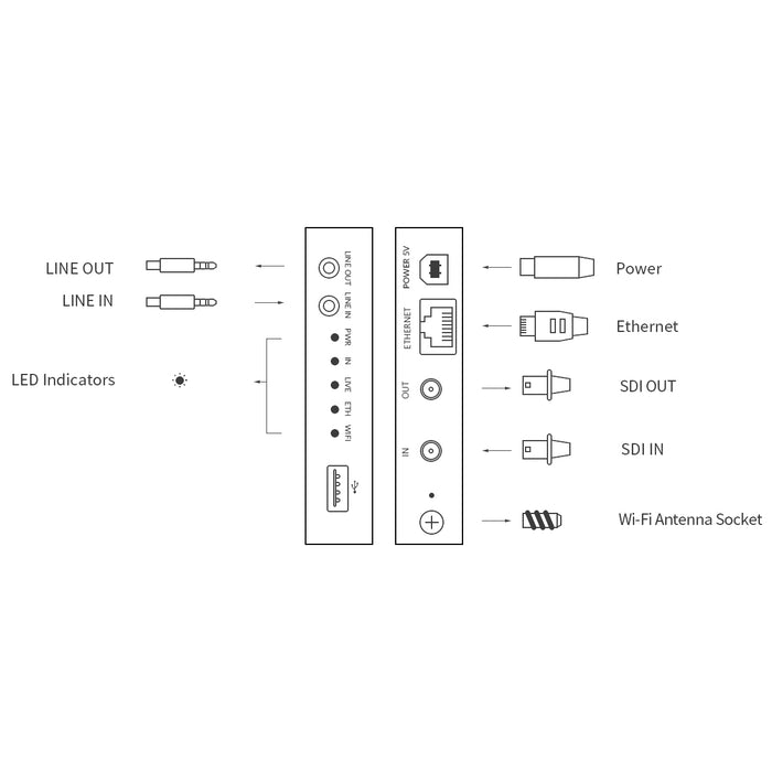 MAGEWELL Ultra Encode SDI