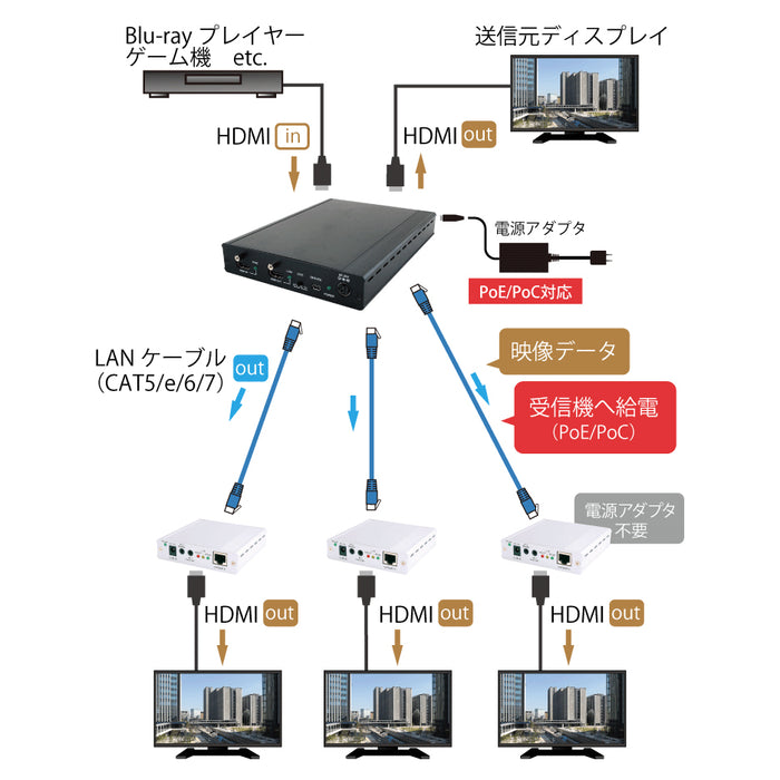 CYPRESS TECHNOLOGY CHDBT-1H7CE CHDBT-1H7CE/1×8HDMI・HDBaseT分配機