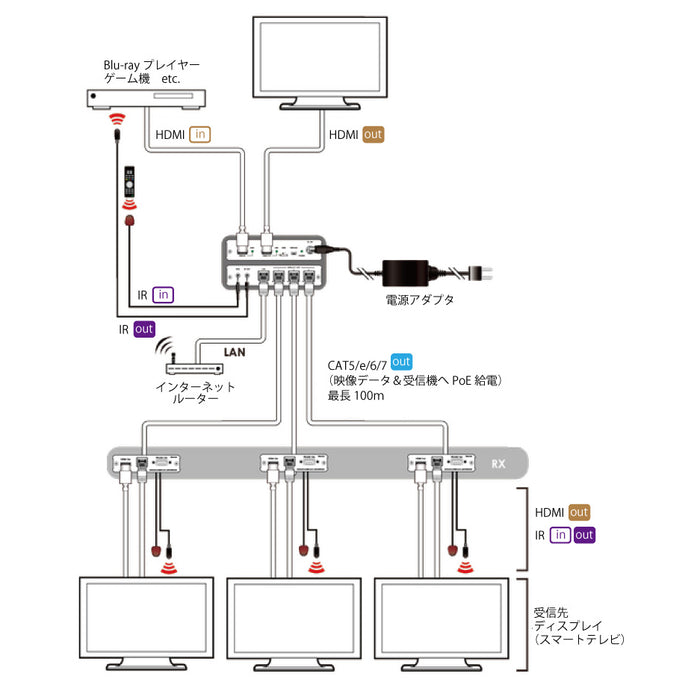 CYPRESS TECHNOLOGY CHDBT-1H7CE CHDBT-1H7CE/1×8HDMI・HDBaseT分配機