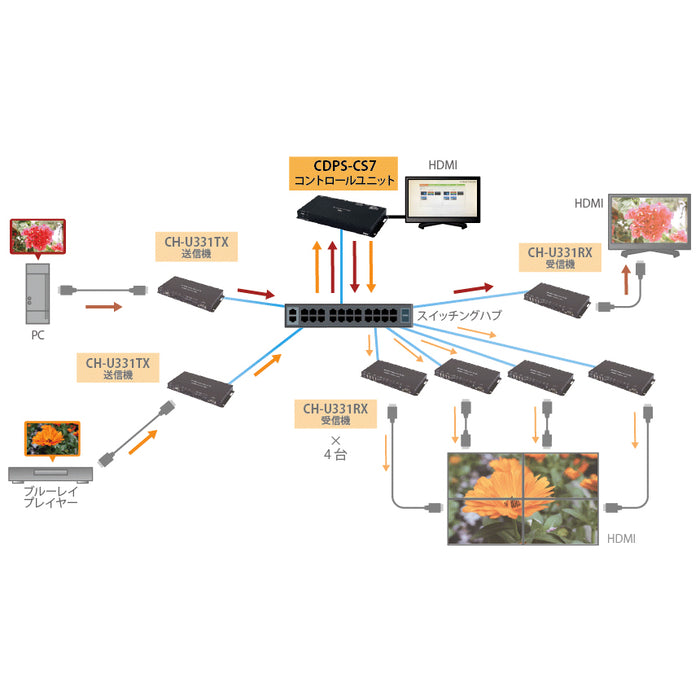 CYPRESS TECHNOLOGY CDPS-CS7 CDPS-CS7/Video over IP Control Center