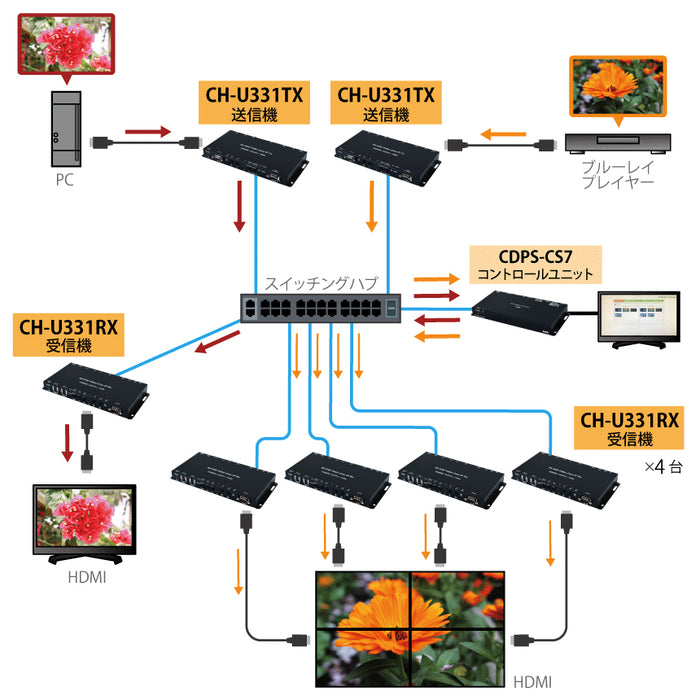 CYPRESS TECHNOLOGY CH-U331RX CH-U331RX/HDMI･VGA･USB延長器(受信機)