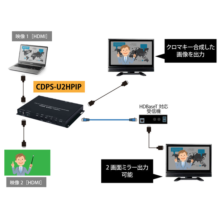 CYPRESS TECHNOLOGY CDPS-U2HPIP CDPS-U2HPIP/2x1HDMマルチウィンドウスケーラー