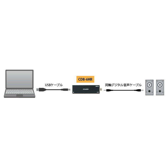 CYPRESS TECHNOLOGY CDB-6HR CDB-6HR/オーディオ変換器 USB to Optical(384kHz)