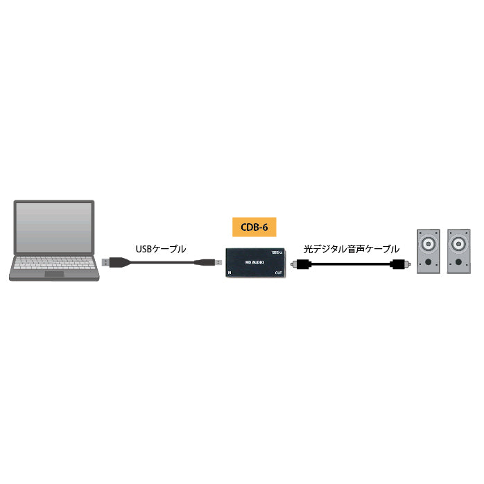 CYPRESS TECHNOLOGY CDB-6 CDB-6/オーディオ変換器 USB to Optical(192kHz)