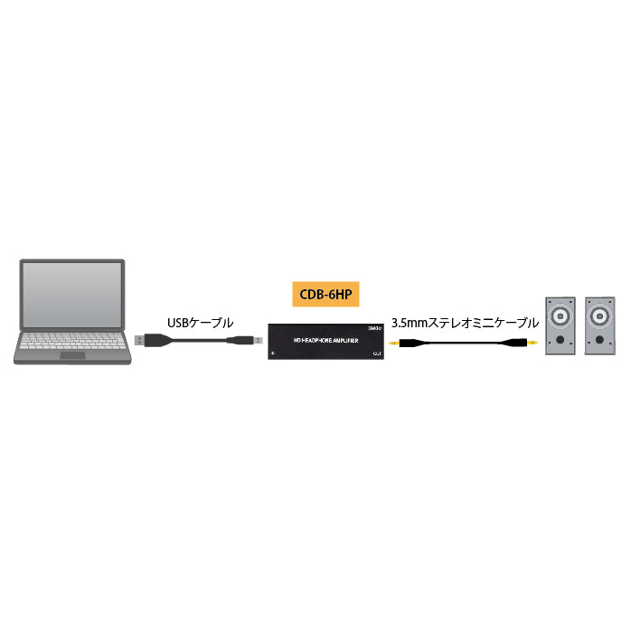 CYPRESS TECHNOLOGY CDB-6HP CDB-6HP/オーディオ変換器 USB to Stereo(384kHz)