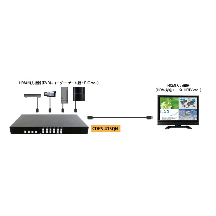 CYPRESS TECHNOLOGY CDPS-41SQN CDPS-41SQN/4x1 HDMI マルチ表示スケーラー分割器