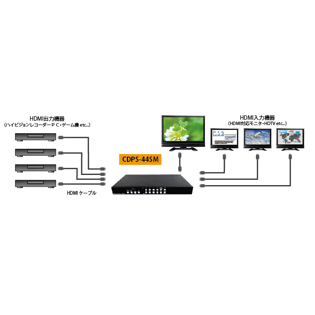 CYPRESS TECHNOLOGY CDPS-44SM CDPS-44SM/4x4 HDMI マルチ表示スケーラーマトリクス切替器