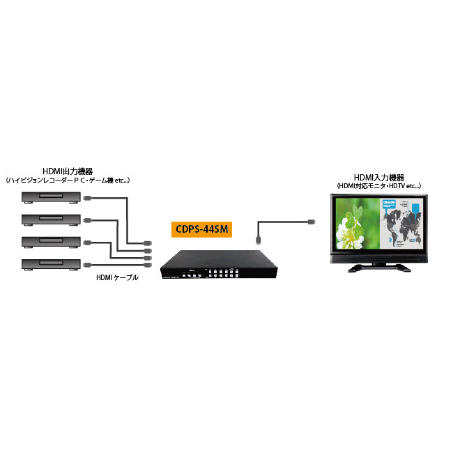 CYPRESS TECHNOLOGY CDPS-44SM CDPS-44SM/4x4 HDMI マルチ表示スケーラーマトリクス切替器