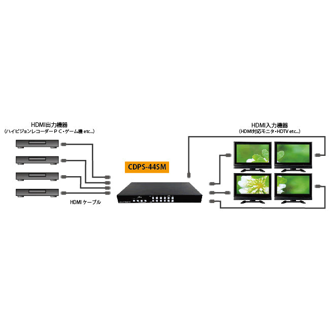 CYPRESS TECHNOLOGY CDPS-44SM CDPS-44SM/4x4 HDMI マルチ表示スケーラーマトリクス切替器