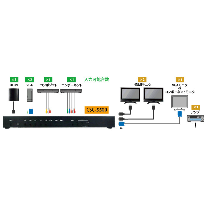 CYPRESS TECHNOLOGY CSC-5500 CSC-5500/マルチフォーマットスイッチャー/スケーラー