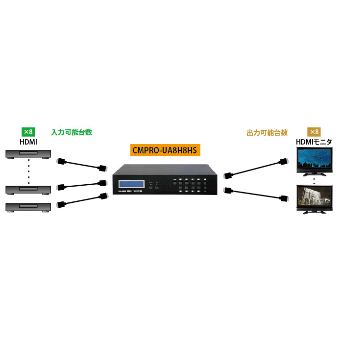 CYPRESS TECHNOLOGY CMPRO-UA8H8HS CMPRO-UA8H8HS/8x8 HDMI 4K マトリクススイッチ(HDCP2.2)