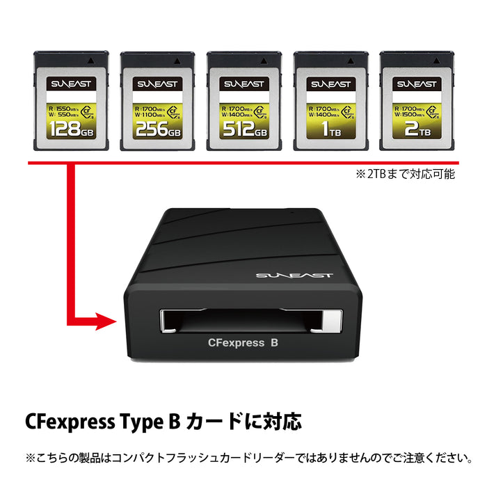 SUNEAST SE-RWCFX10GC32G2 SUNEAST CFexpress Type-B カードリーダー