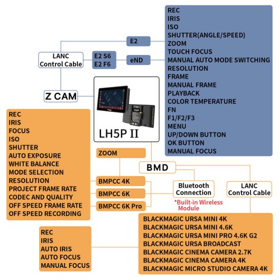 Portkeys LH5P II 4K HDMI 広色域タッチスクリーンモニター(5インチ/2200nit)