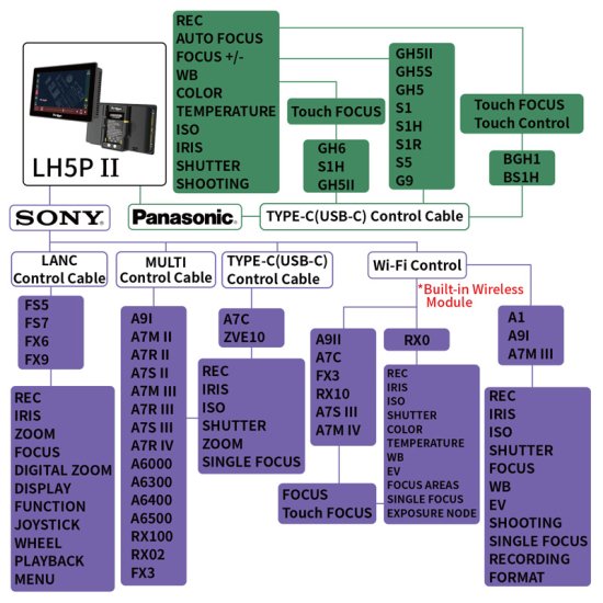 Portkeys LH5P II 4K HDMI 広色域タッチスクリーンモニター(5インチ/2200nit)