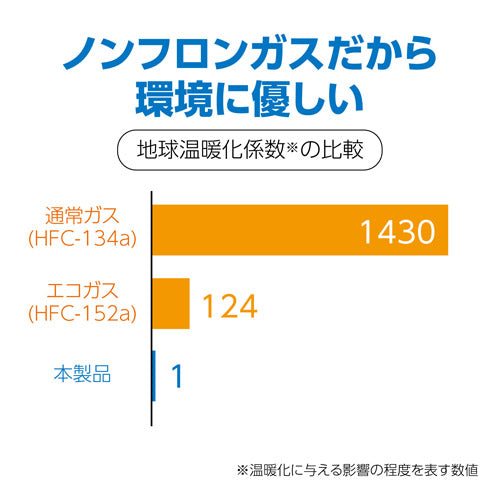 HAKUBA KMC-NFN350-2S ノンフロンクリーンエース2本セット