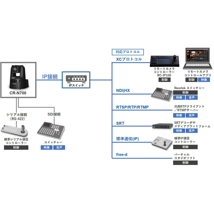 Canon CR-N700(BK) 4K60P対応屋内リモートカメラ(ブラック)