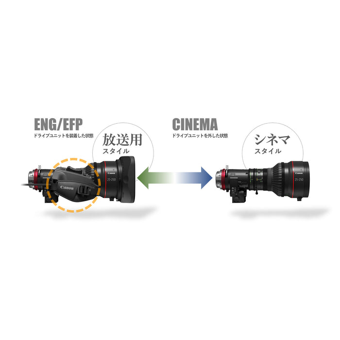 【価格お問い合わせください】Canon CN8x15 IAS S/E1 COMPACT-SERVO Lens(EFマウント)