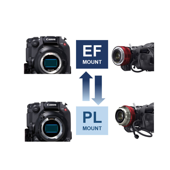 【価格お問い合わせください】Canon CN8x15 IAS S/E1 COMPACT-SERVO Lens(EFマウント)