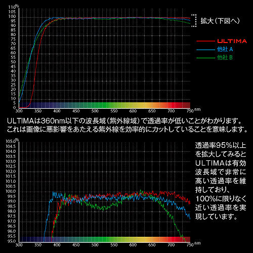 HAKUBA CF-UTLG405 ULTIMA レンズガード 40.5mm